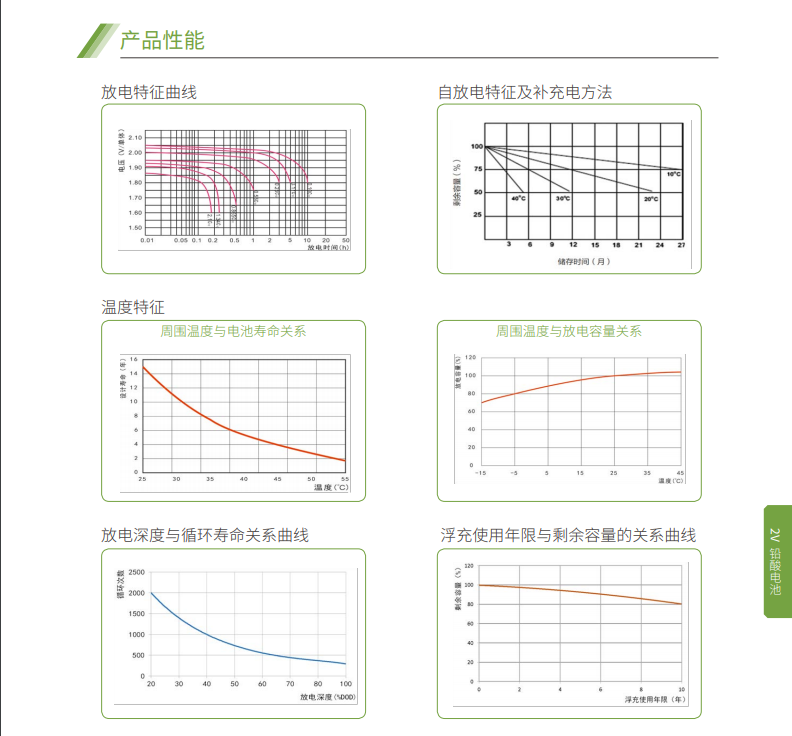南宫体育app蓄电池2V系列(图5)